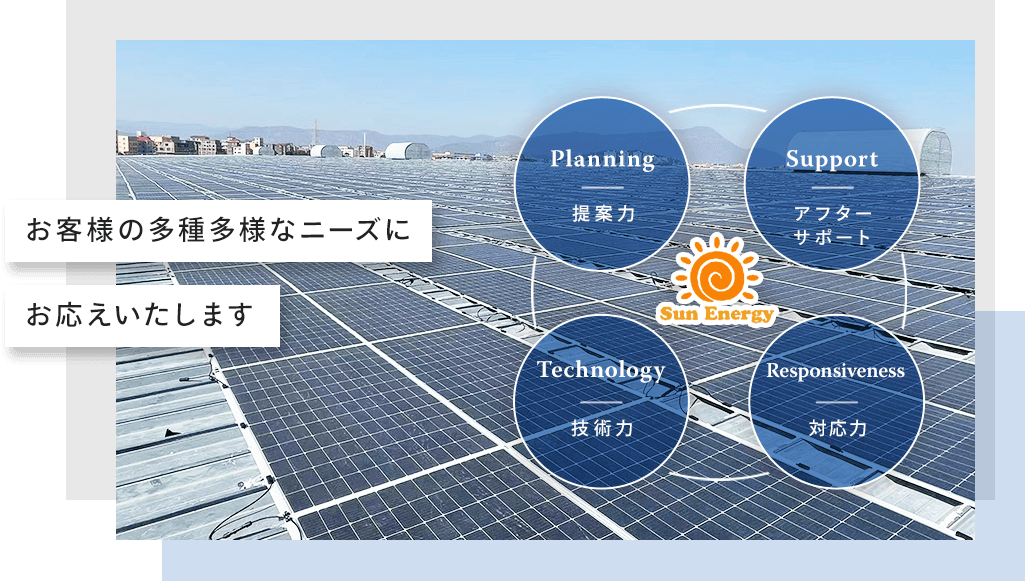 お客様の多種多様なニーズにお応えいたします